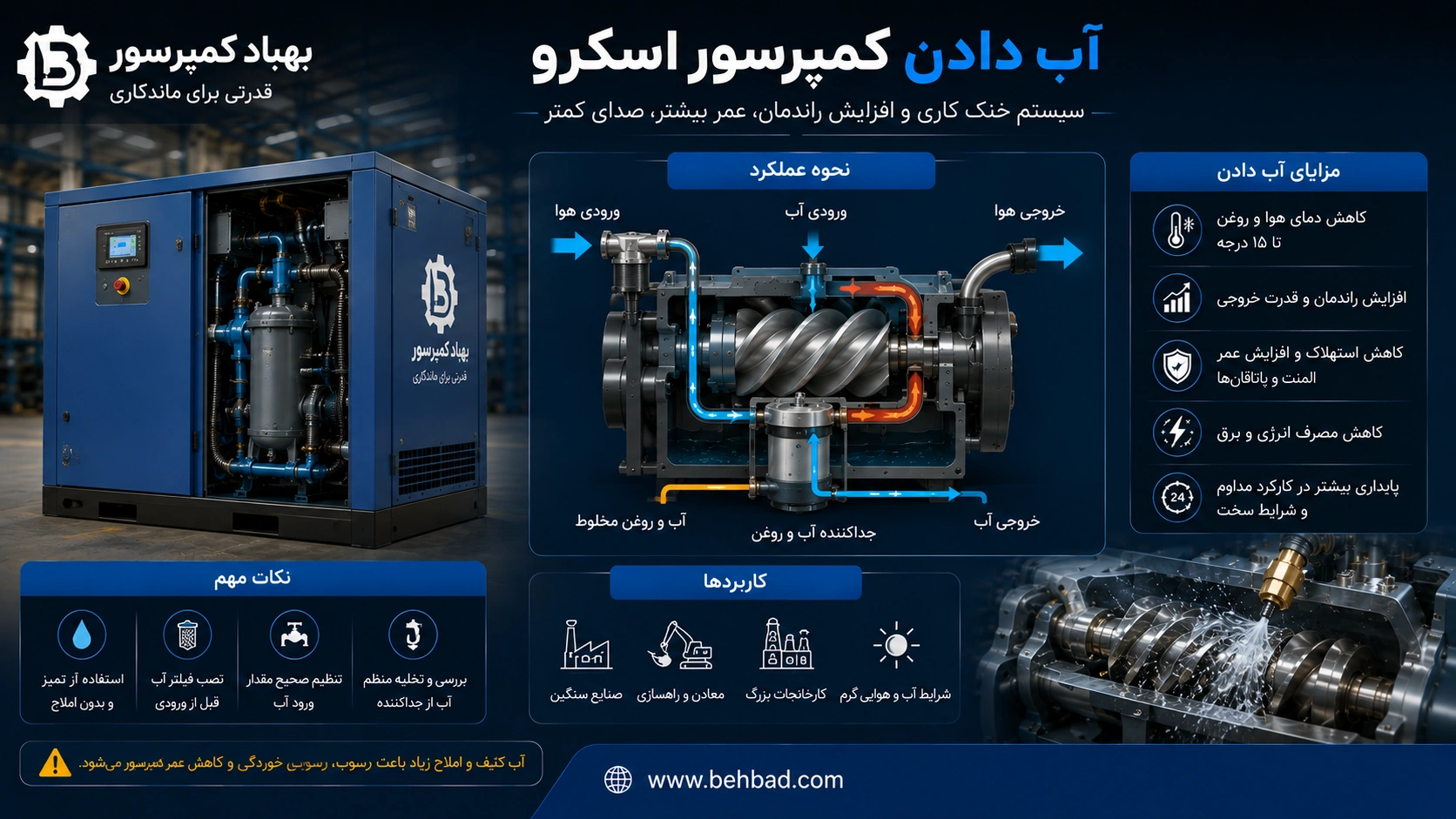 آب دادن کمپرسور اسکرو