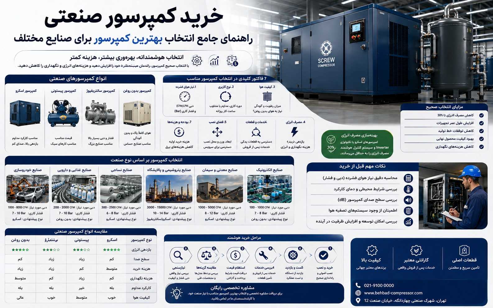  خرید کمپرسور صنعتی