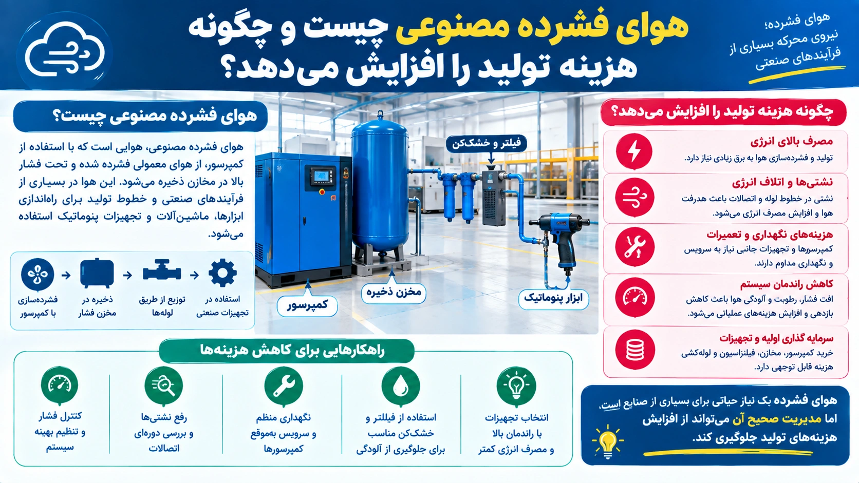 هوای فشرده مصنوعی چیست؟