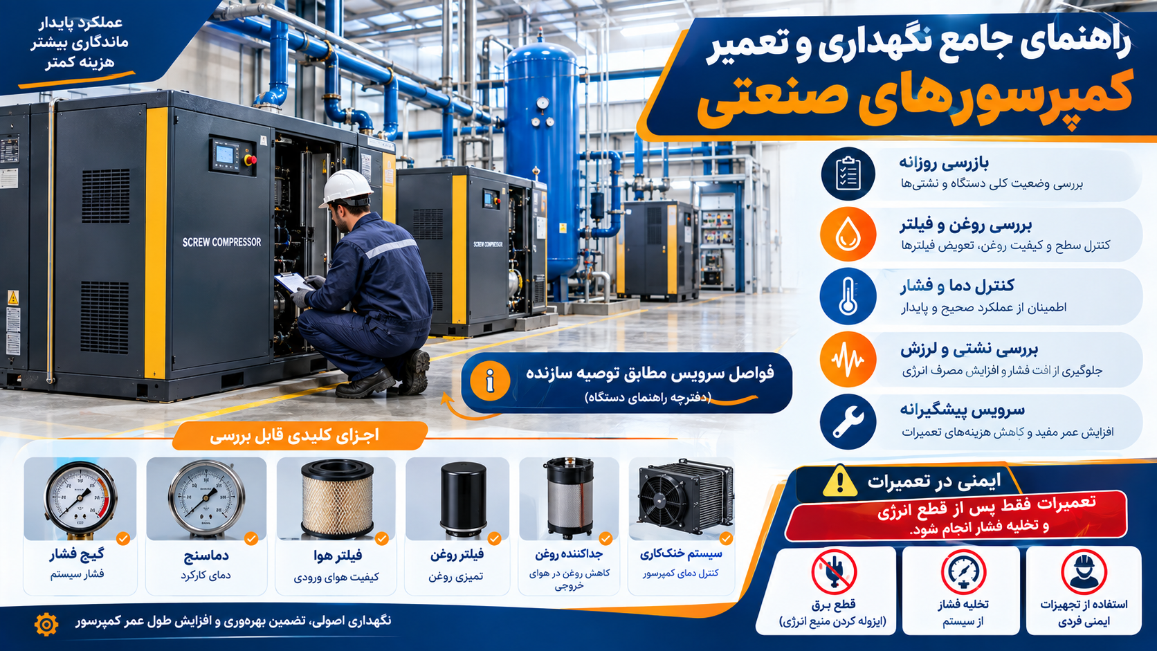راهنمای جامع نگهداری و تعمیر کمپرسورهای صنعتی