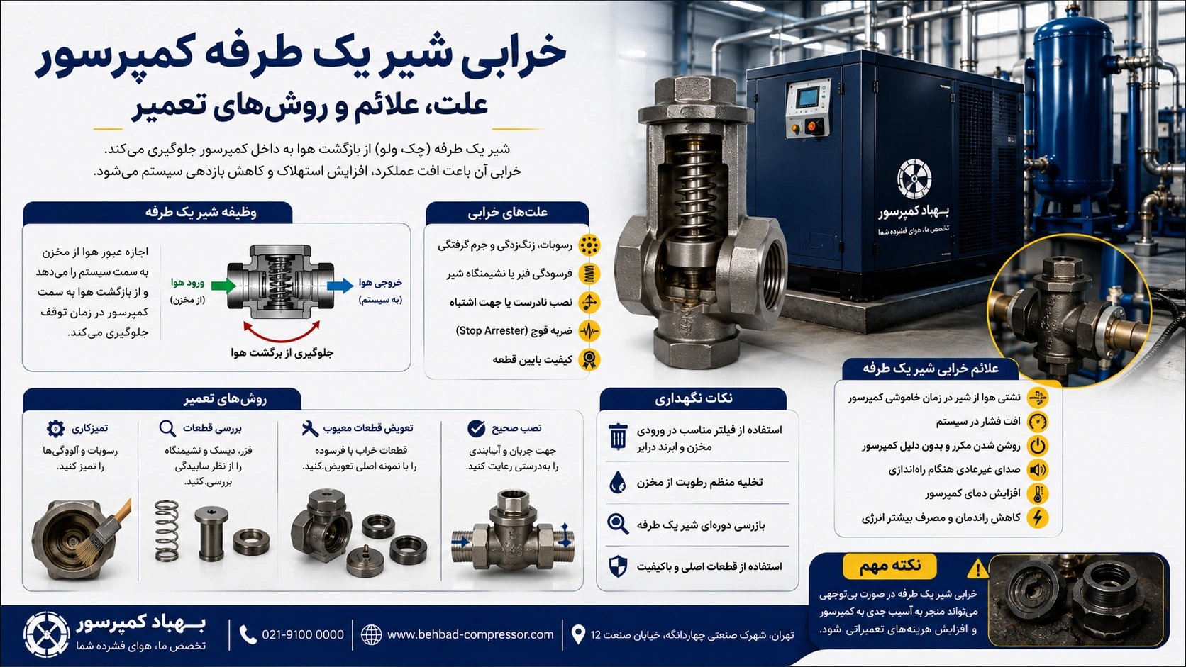 خرابی شیر یک طرفه کمپرسور: علت، علائم و روش‌های تعمیر