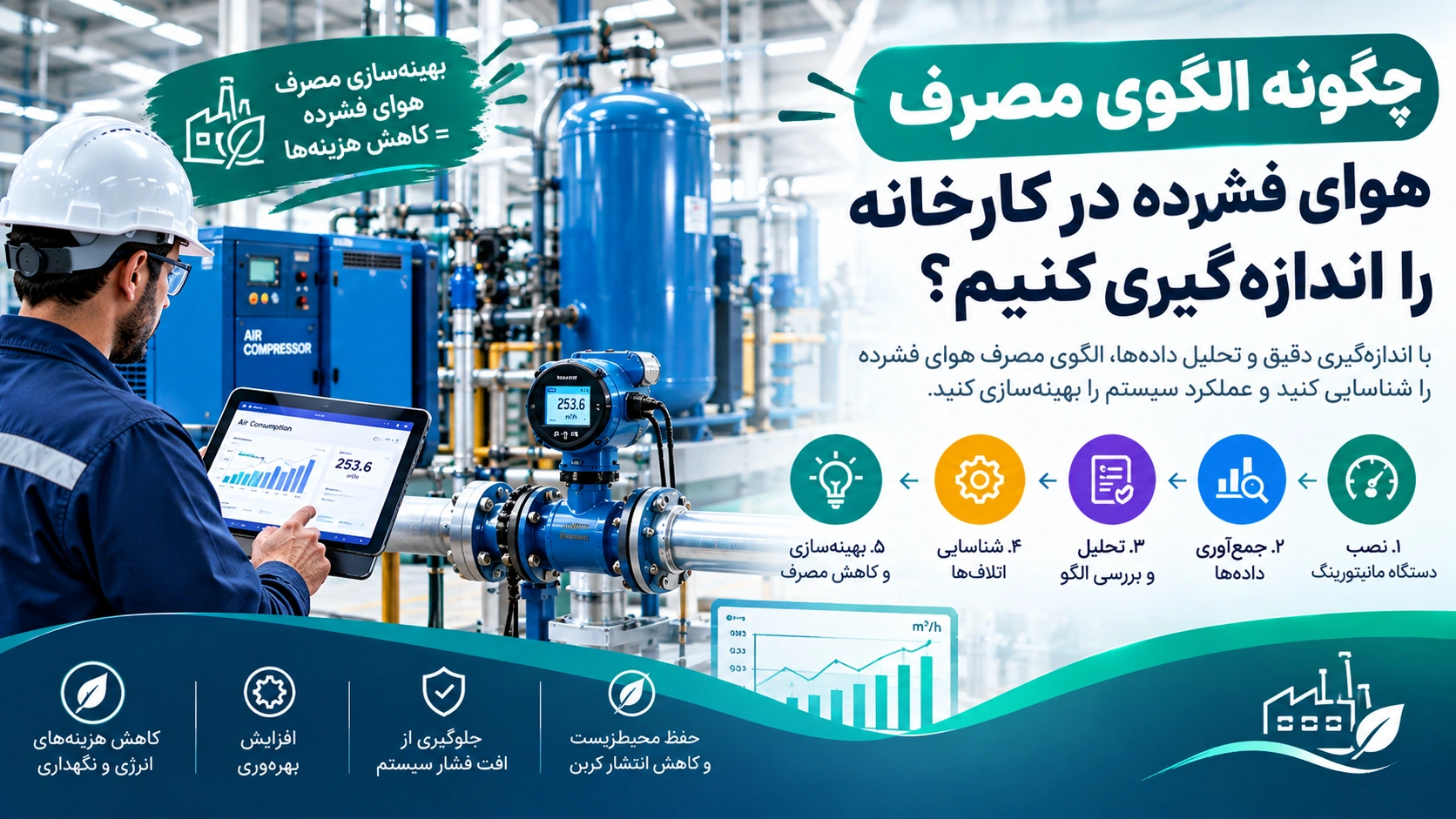 چگونه الگوی مصرف هوای فشرده در کارخانه را اندازه‌گیری کنیم؟