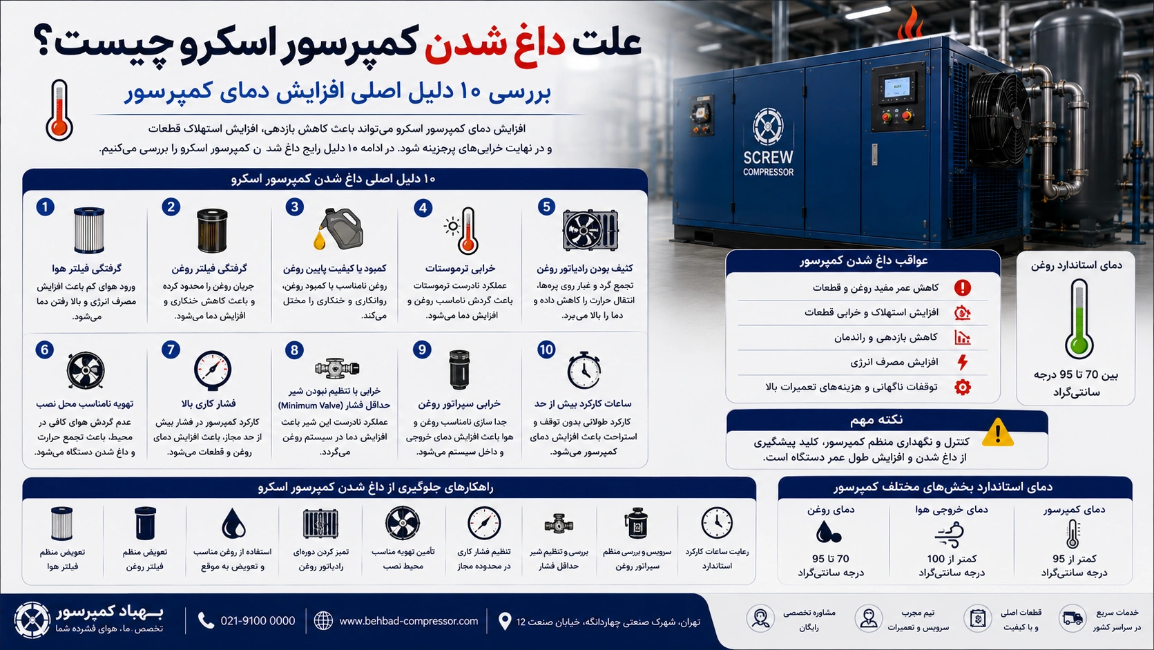 علت داغ شدن کمپرسور اسکرو چیست؟