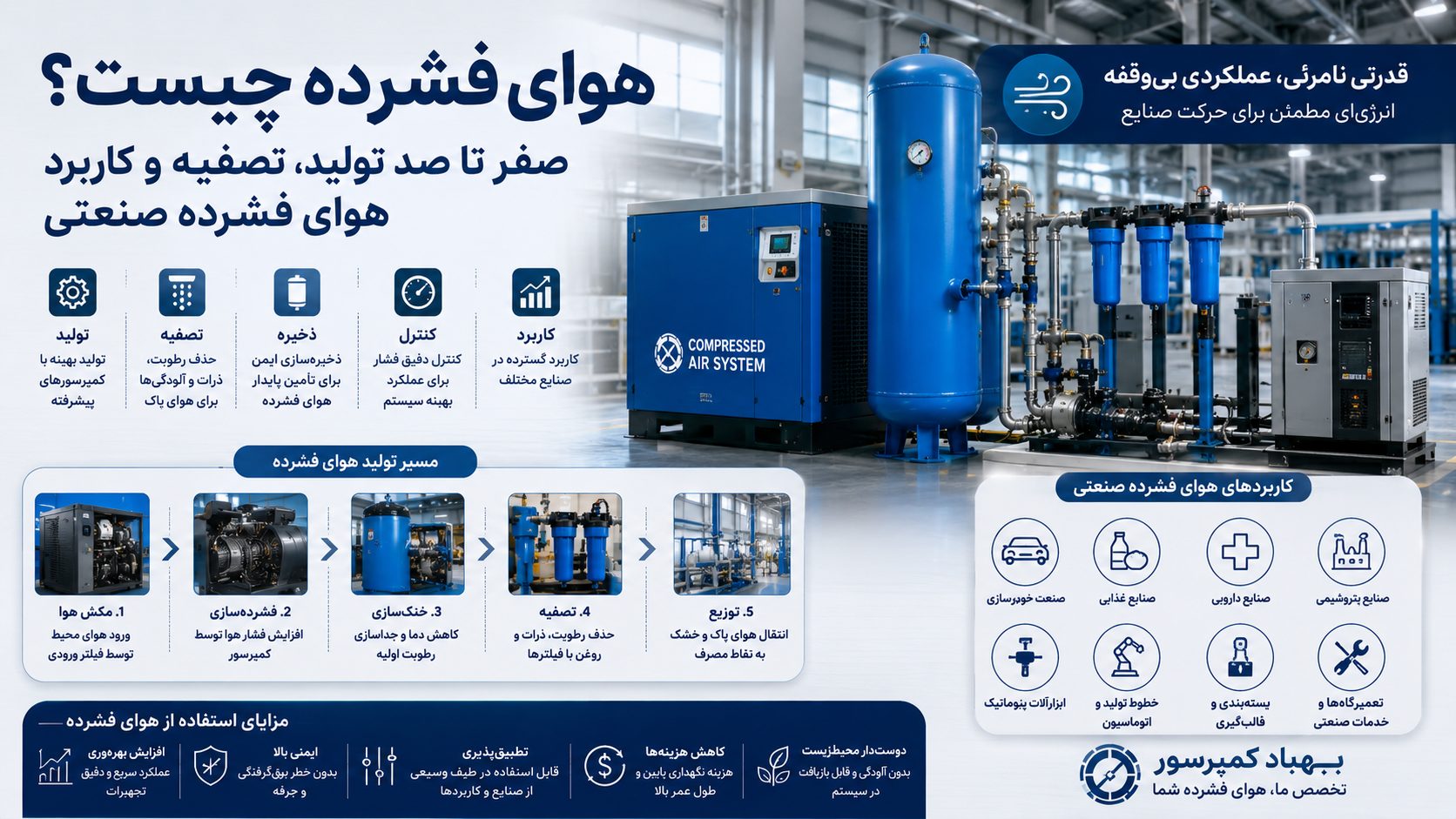 هوای فشرده چیست؟