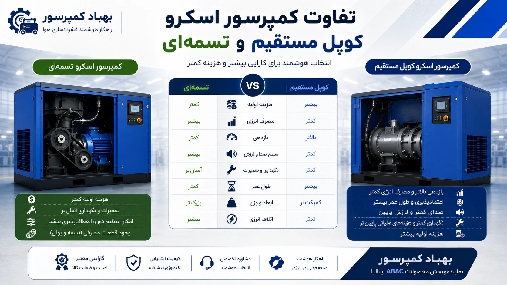  تفاوت کمپرسور اسکرو کوپل مستقیم و تسمه‌ای