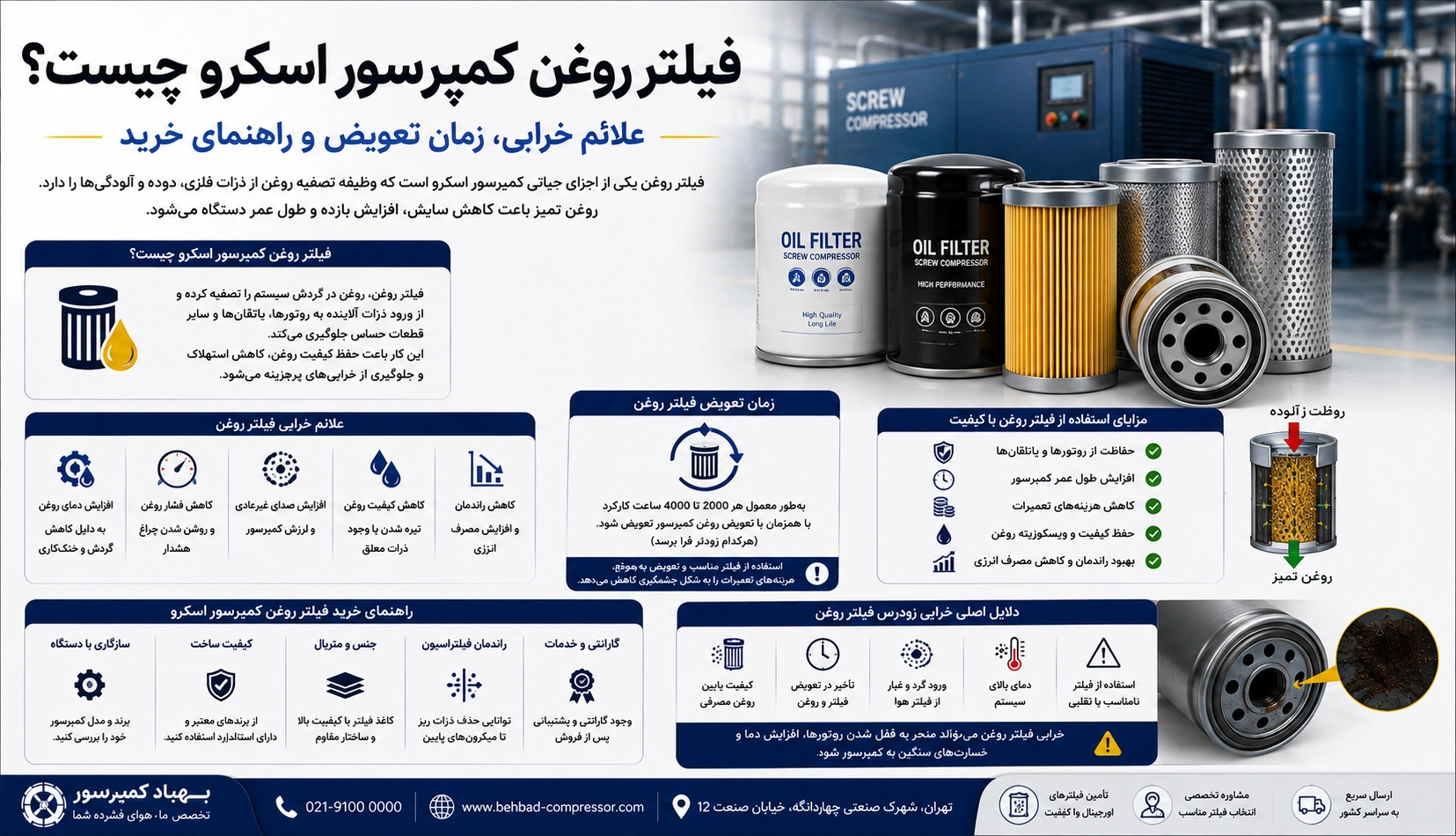 فیلتر روغن کمپرسور اسکرو چیست؟