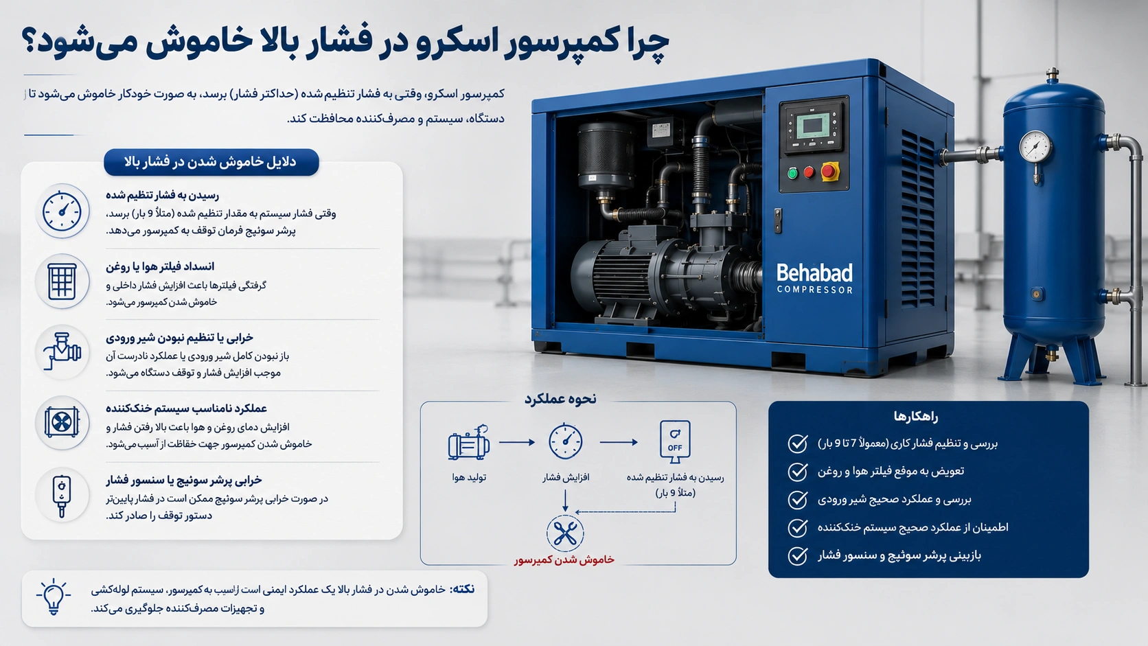 کمپرسور اسکرو در فشار بالا خاموش