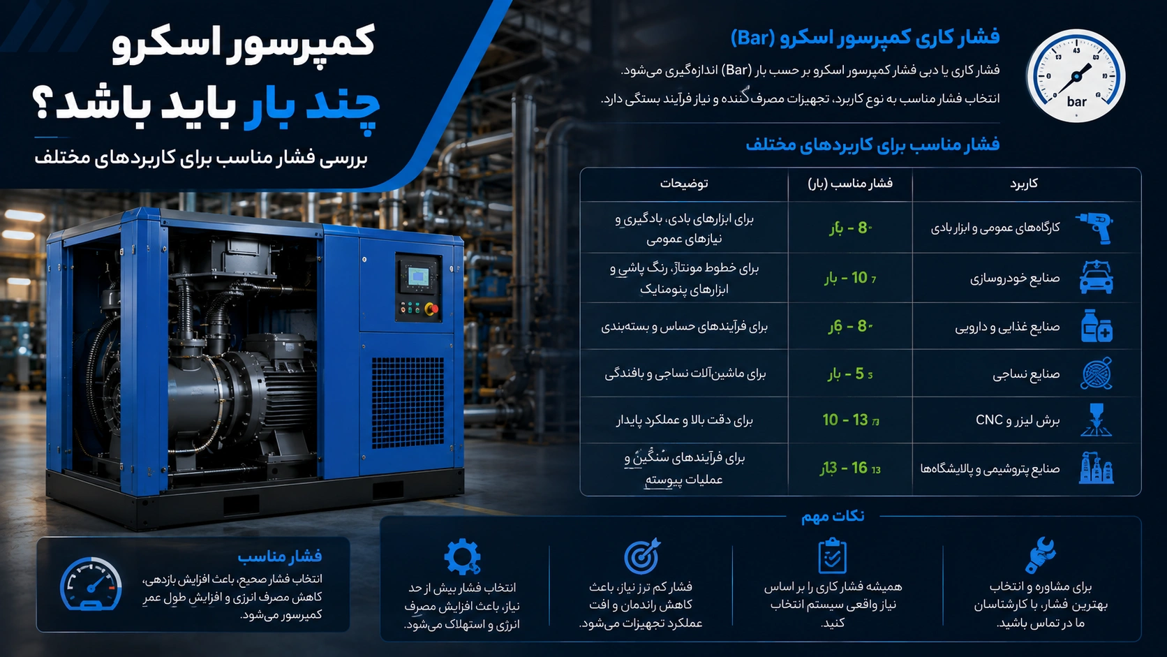  کمپرسور اسکرو چند بار باید باشد؟